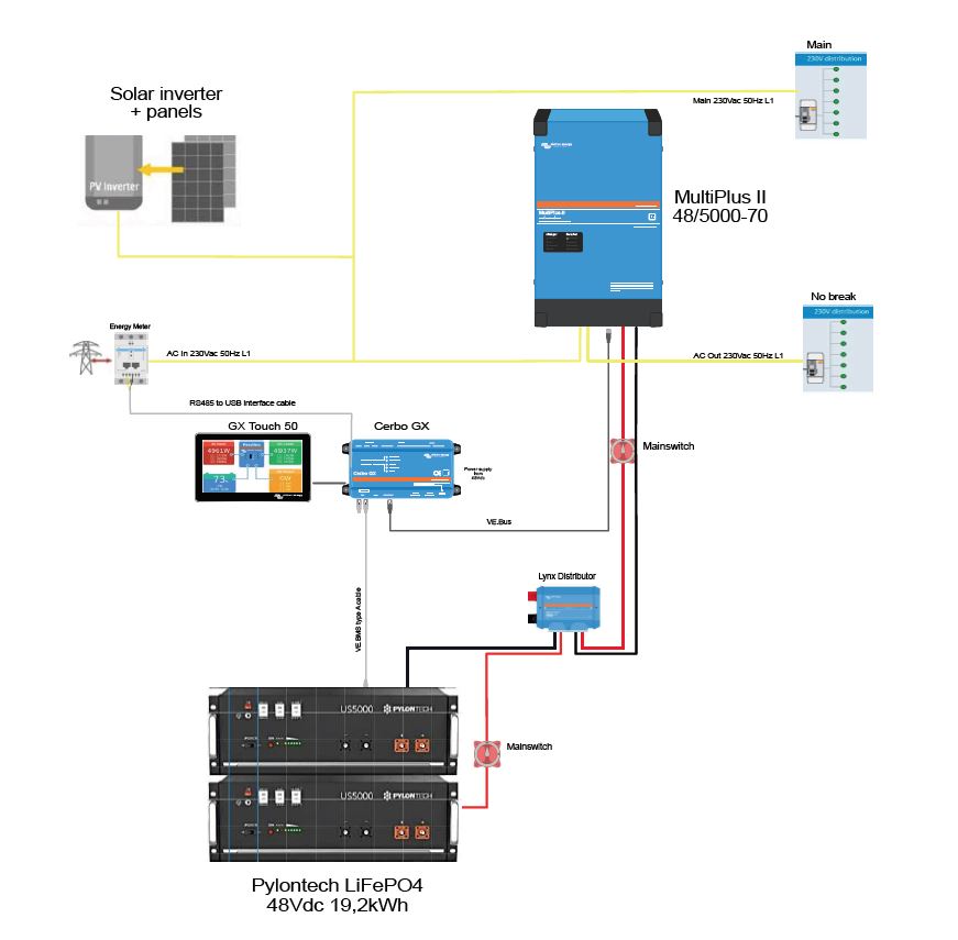 ESS 3 kVA 6 kWh - 1Ph - systeem