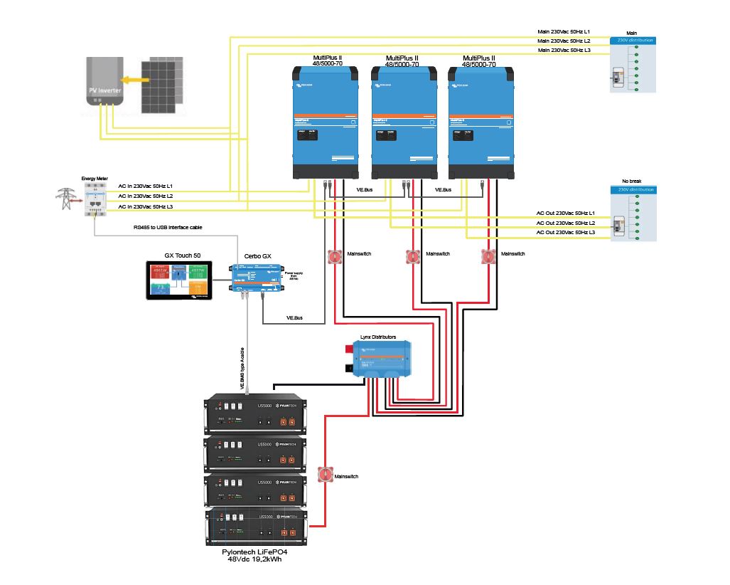 Ess System Features ESS 24 kVA 30kWh - 3Ph - systeem