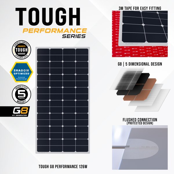Tough G8 Performance 116W - Sunbeamsystem sunbeam system extra durable walkable surface solar panel tough performance technology tpp8 106x54 1 - SB-TP8-106x54
